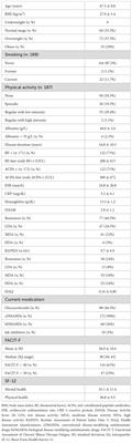 Assessing fatigue in women over 50 years with rheumatoid arthritis: a comprehensive case-control study using the FACIT-F scale